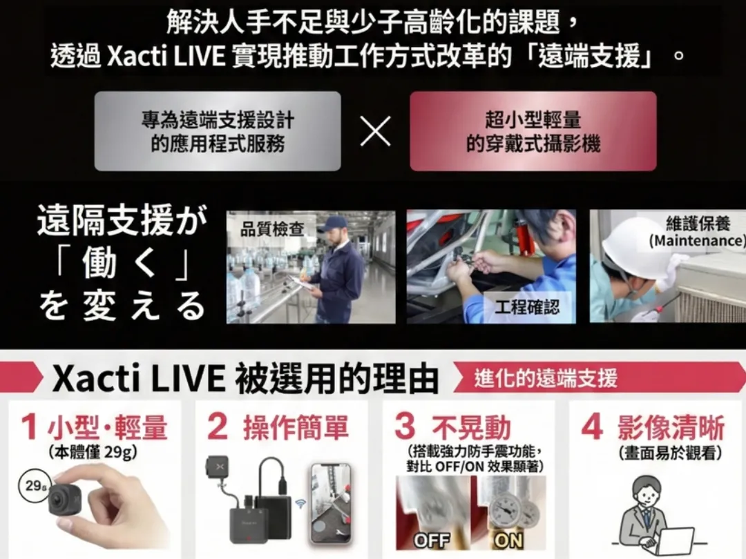 【Xacti LIVE】 現場遠端支援解決方案